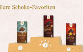 20,1 Prozent mehr Absatz für GEPA-Schokoprodukte 2021 Kakao-Plus-Preis eingeführt; Neue Kakaopartner in Ostafrika