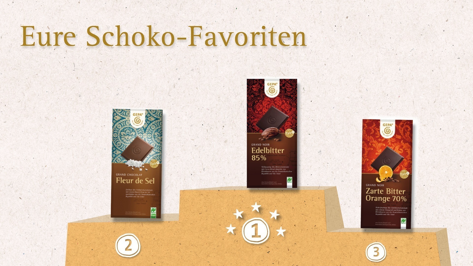 20,1 Prozent mehr Absatz für GEPA-Schokoprodukte 2021 Kakao-Plus-Preis eingeführt; Neue Kakaopartner in Ostafrika